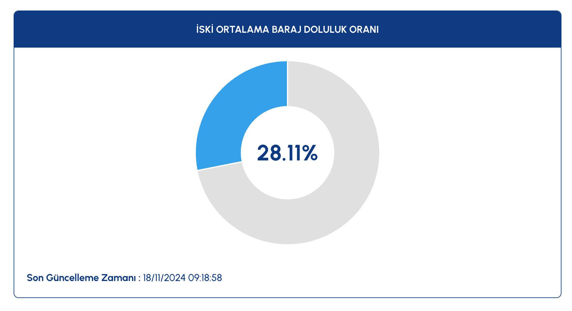 Koca bir şehrin içme suyu tükeniyor! Kaynaklar 43 gün sonra tükenecek - 2. Resim