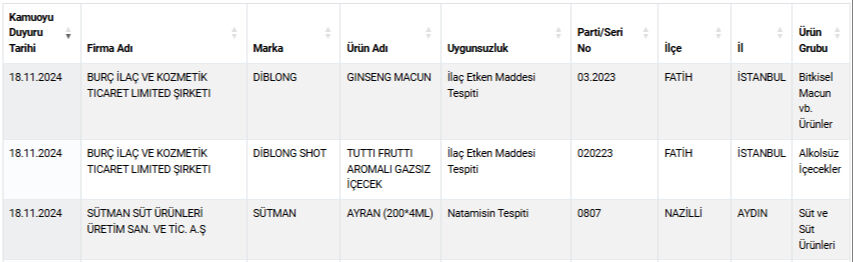 Et, sucuk, kaşar peyniri ve ayranda mide bulandıran hileler! Gıda sahtekarları listesi yenilendi, işte marka marka o ürünler - 2. Resim