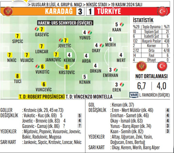 Karadağ'da büyük hüsran! A Milli Takım deplasmanda mağlup oldu - 1. Resim