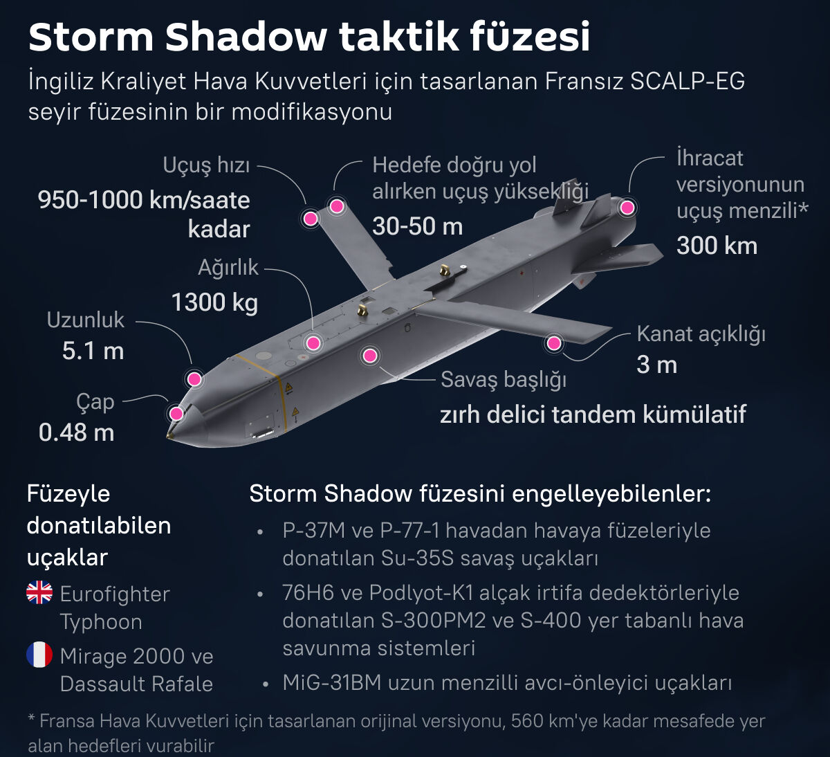 Rusya-Ukrayna Savaşı'nda bir ilk! Bu kez İngiliz füzeleriyle vurdular - 4. Resim