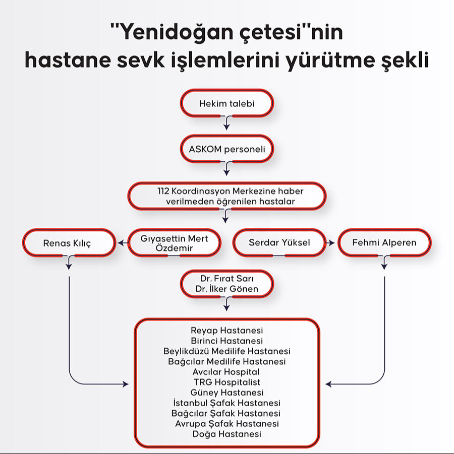 Yenidoğan Çetesi'ne hasta gönderen Esenyurt Belediyesi çalışanı Renas Kılıç isyan etti: Belediye başkanı olmak istiyordum - 3. Resim