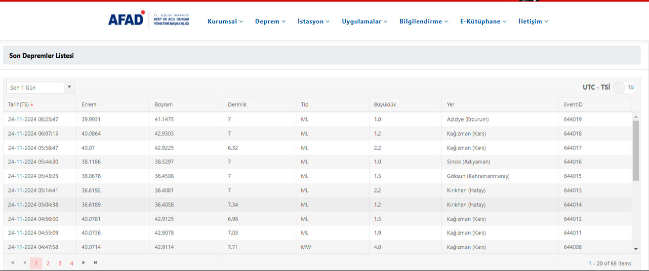 Kars'ta 4 büyüklüğünde deprem oldu! Çevre iller de sallandı - 1. Resim
