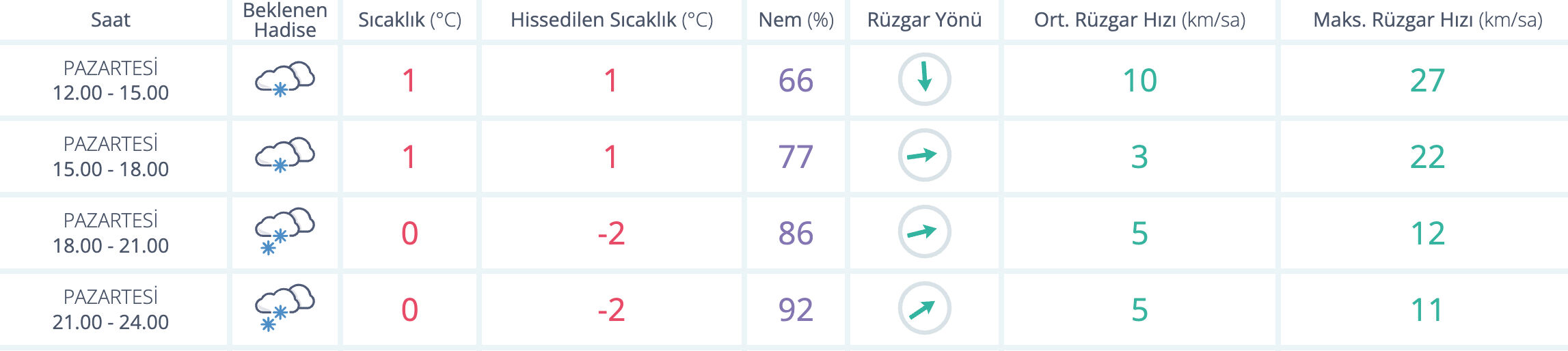 Ankara'da yarın okullar tatil mi? Gözler Valilik duyurularına çevrildi  - 2. Resim