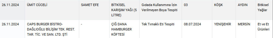 At ve eşek etinden hamburger! Bakanlık gıda sahtekarları listesini güncelledi, işte o markalar - 3. Resim