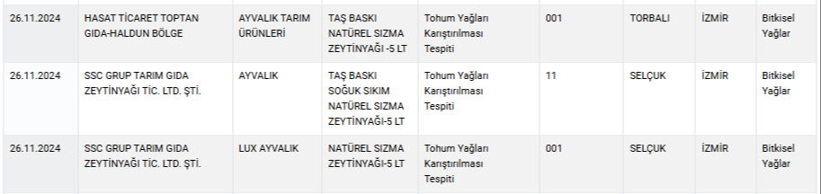 At ve eşek etinden hamburger! Bakanlık gıda sahtekarları listesini güncelledi, işte o markalar - 2. Resim