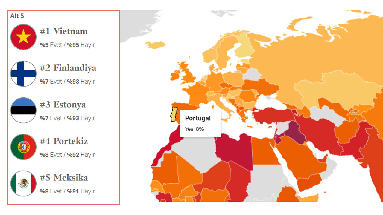 Dünyanın en sinirli ülkeleri açıklandı! Listede Türkiye'nin durumu şaşırttı - 8. Resim