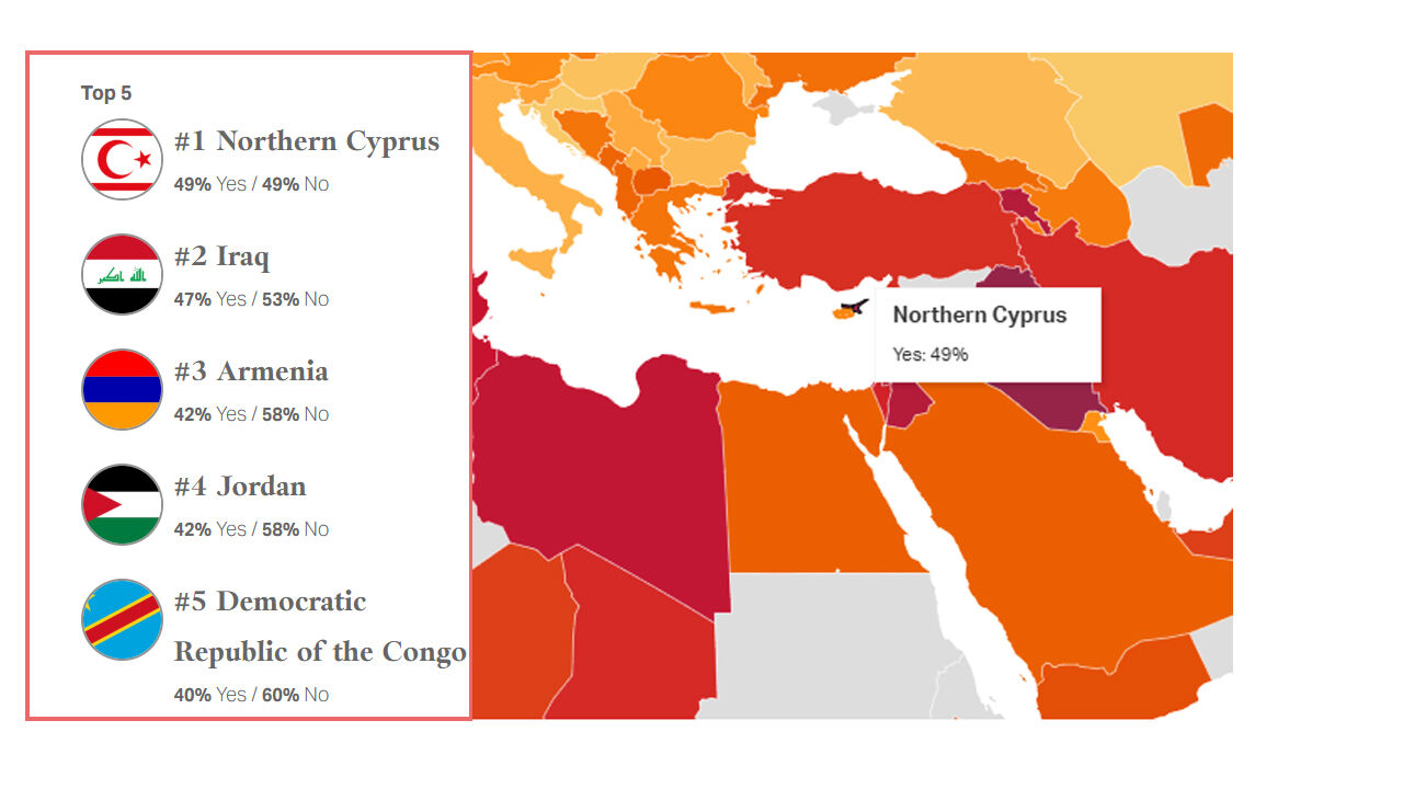 D&uuml;nyanın en sinirli &uuml;lkeleri a&ccedil;ıklandı! Listede T&uuml;rkiye'nin durumu şaşırttı - 6. Resim