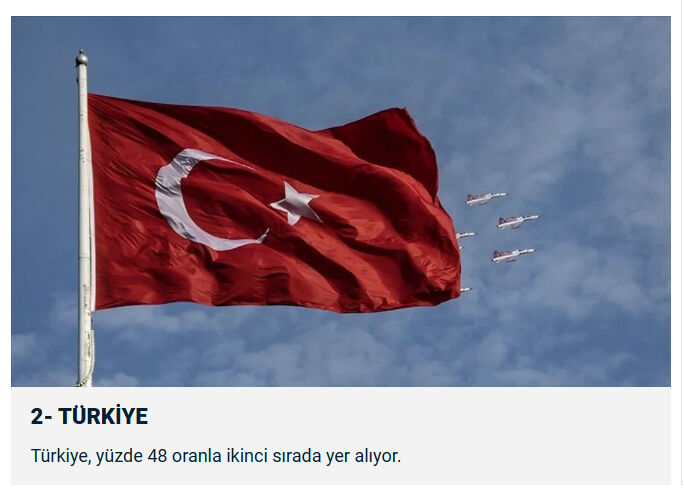 D&uuml;nyanın en sinirli &uuml;lkeleri a&ccedil;ıklandı! Listede T&uuml;rkiye'nin durumu şaşırttı - 9. Resim