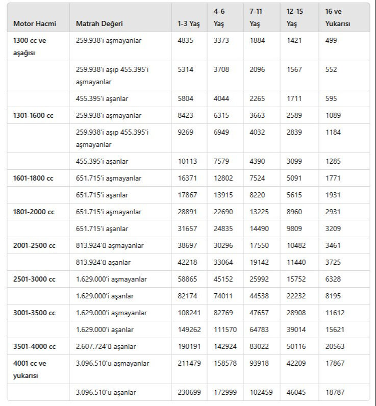 MTV, trafik cezaları, ehliyet ve pasaport harçları... 2025'te vergi ve cezalara yapılacak zam belli oldu, işte yeni ücretler MTV, trafik cezaları, ehliyet ve pasaport harçları... 2025'te vergi ve cezalara yapılacak zam belli oldu, işte yeni ücretler - 1. Resim
