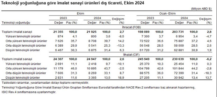 İhracat rakamları açıklandı! Artış tam gaz devam ediyor - 7. Resim