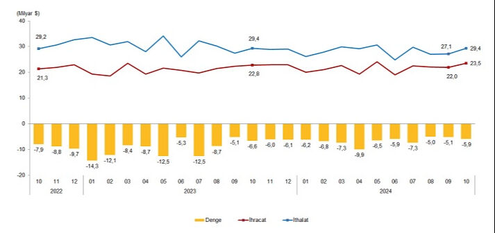 İhracat rakamları açıklandı! Artış tam gaz devam ediyor - 4. Resim