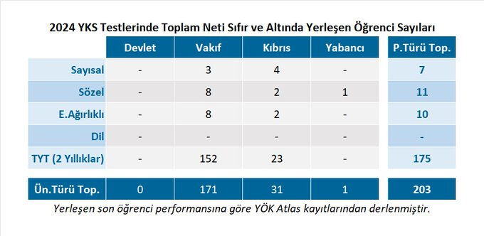 YKS’de baraj puanı kalktı eksi netçiler zirve yaptı! Gazetemizin sık sık gündeme getirdiği problem çözülemedi - 1. Resim