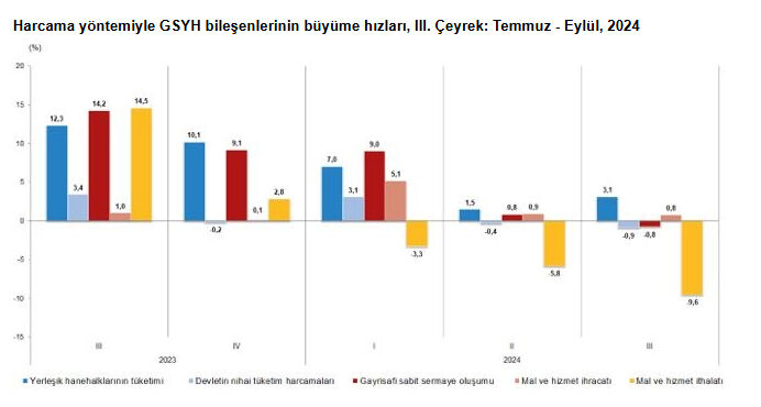 Türkiye ekonomisi 17 çeyrektir büyümeye devam ediyor Türkiye ekonomisi 17 çeyrektir büyümeye devam ediyor - 3. Resim