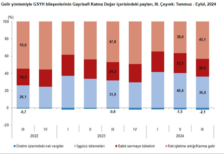 Türkiye ekonomisi 17 çeyrektir büyümeye devam ediyor Türkiye ekonomisi 17 çeyrektir büyümeye devam ediyor - 4. Resim