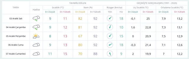 3 Aralık Salı yarın okullar tatil mi? Gözler valilik açıklamasında  - 3. Resim