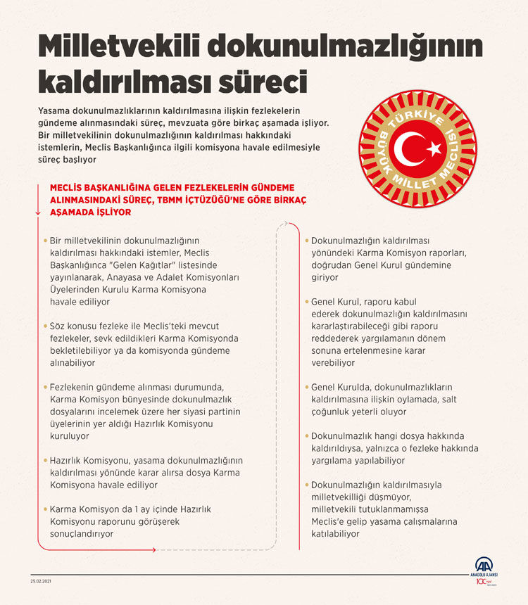 4 vekilin dokunulmazlık dosyası Meclis'te - 1. Resim