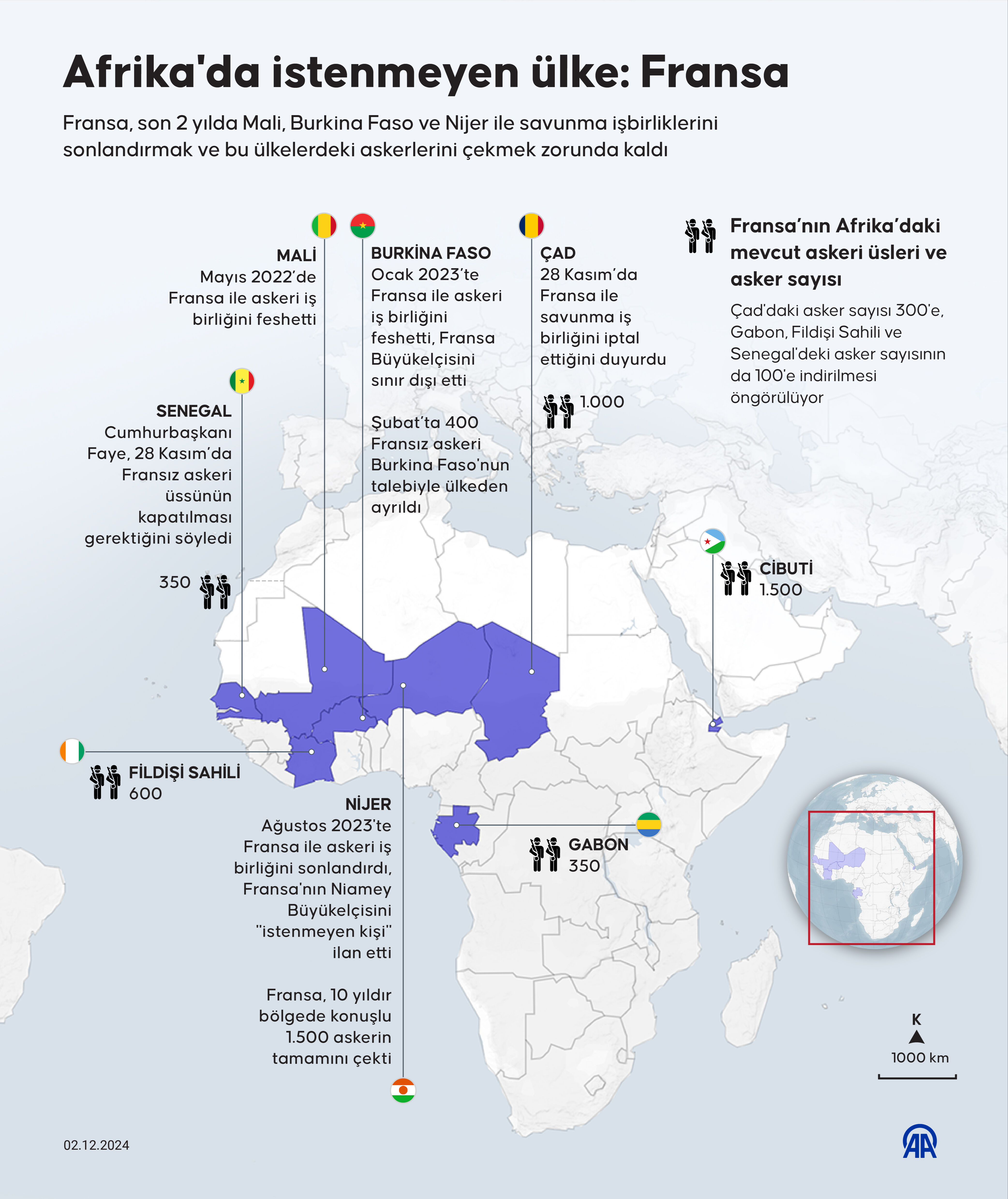 Afrika Fransa'dan kurtulmaya çalışıyor: Askeri üsler kapatılıyor! Afrika Fransa'dan kurtulmaya çalışıyor: Askeri üsler kapatılıyor! - 4. Resim