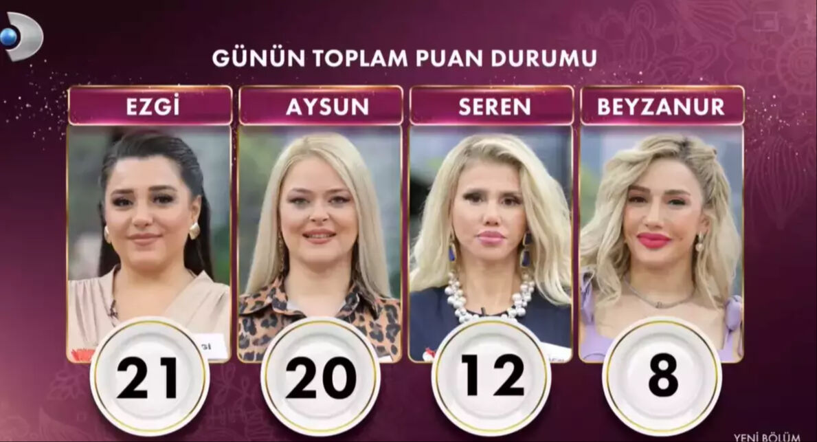 Gelinim Mutfakta 2 Aralık Pazartesi günü kim birinci oldu? Stüdyoda gergin anlar yaşandı - 2. Resim