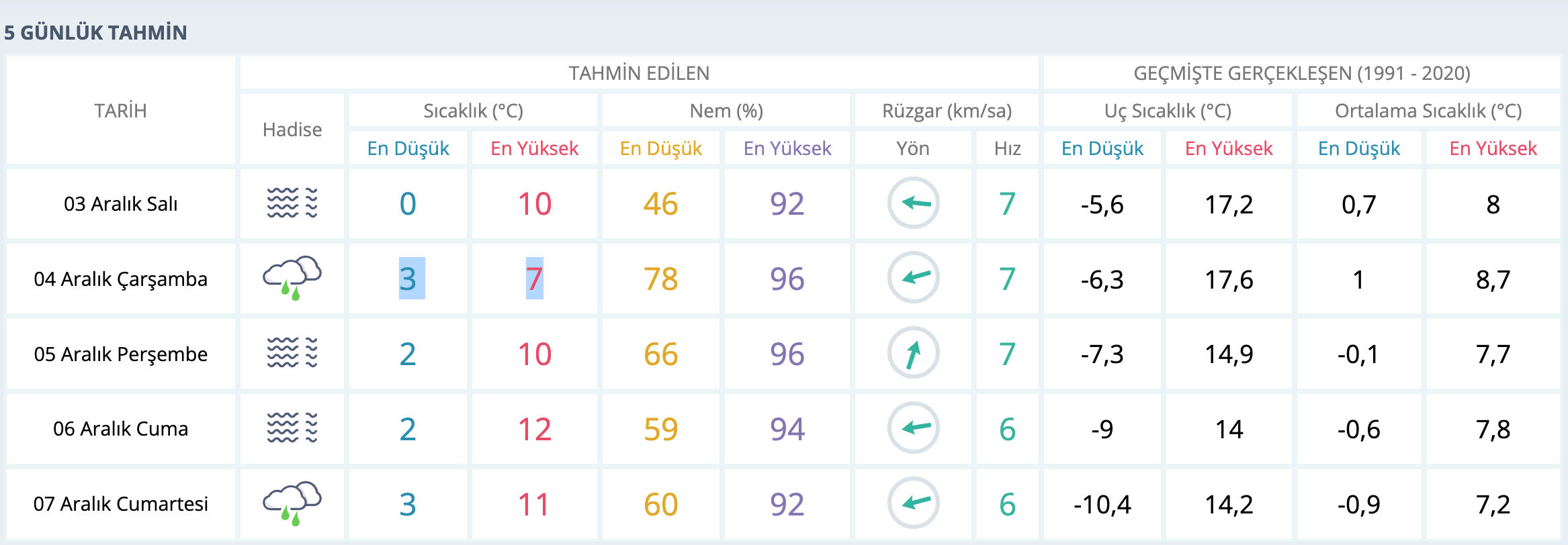 Ankara'ya ne zaman kar yağacak? Meteoroloji'den son tahminler  - 3. Resim