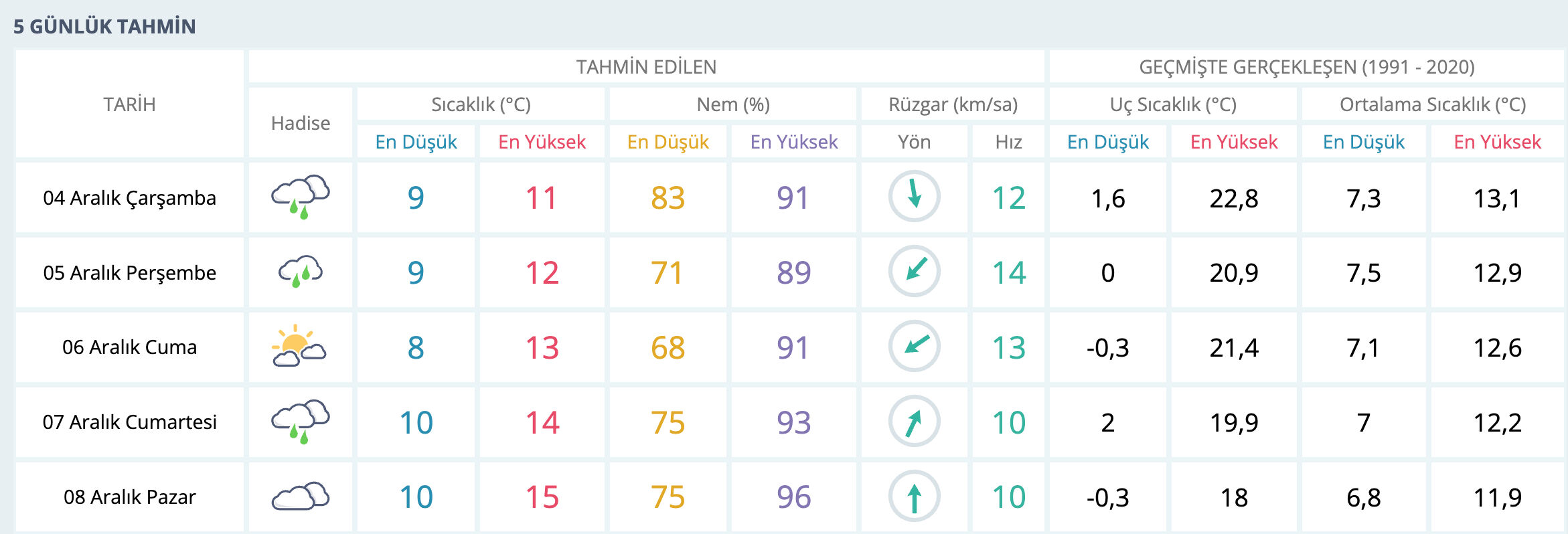 İstanbul'da ne zaman kar yağacak? Tarih belli oldu  - 3. Resim