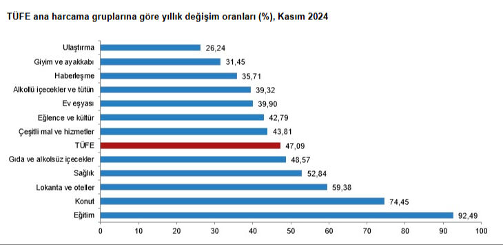Memur ve emeklinin maaş zammını belirleyecek! Kasım ayı enflasyon rakamları açıklandı  - 2. Resim