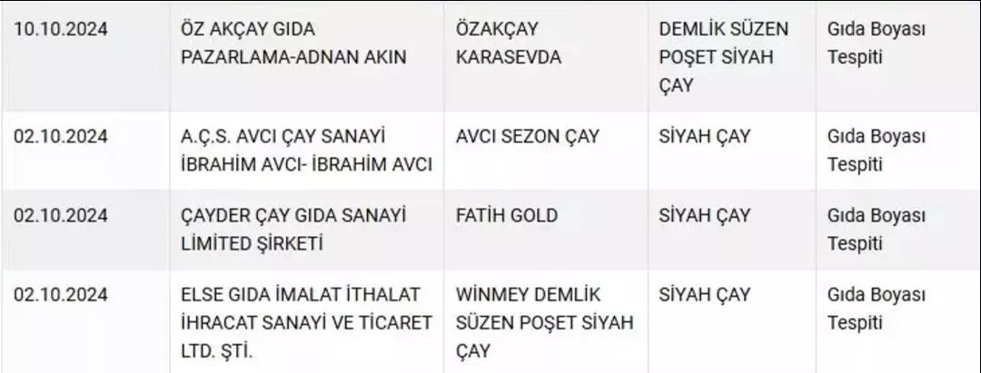 Sakın bu markalardan çay içmeyin! Uzman isim uyardı: "Kansere yol açıyor" - 2. Resim