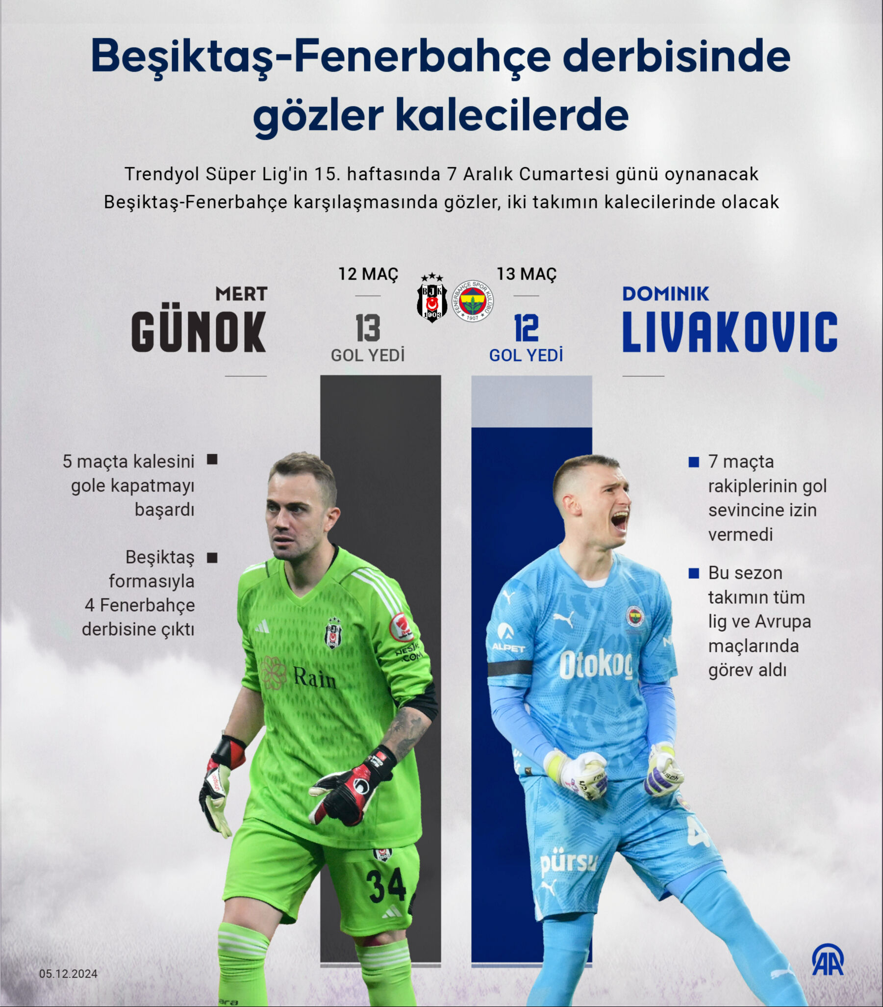 Beşiktaş-Fenerbahçe derbisinde gözler kalecilerin üzerinde! Mert mi Livakovic mi? - 3. Resim