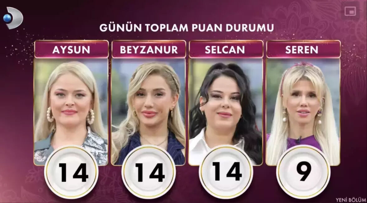 Gelinim Mutfakta çeyrek altını kim kazandı? 5 Aralık Perşembe puan durumu belli oldu  - 2. Resim