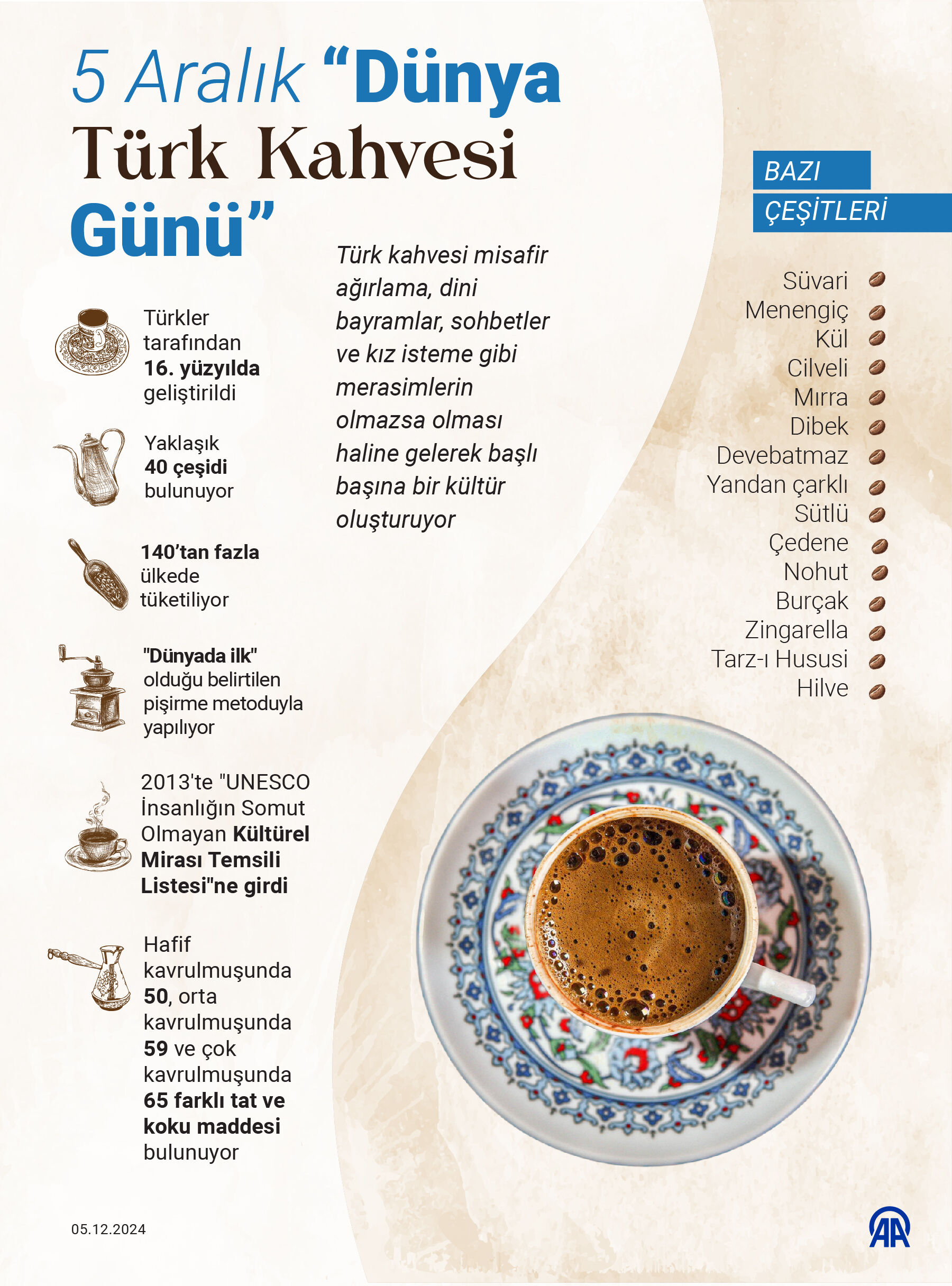 Türk kahvesi dramı! Pişirme teknikleri bilinmediğinden yüzde 98'i yanlış pişiriyor: İşte o detaylar.... Türk kahvesi dramı! Pişirme teknikleri bilinmediğinden yüzde 98'i yanlış pişiriyor: İşte o detaylar.... - 5. Resim