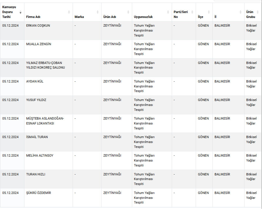 E-ticaret sitelerinden satıyorlar! Gıdada hile yapan yeni markalar açıklandı, işte tam liste - 2. Resim