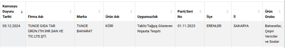 E-ticaret sitelerinden satıyorlar! Gıdada hile yapan yeni markalar açıklandı, işte tam liste - 3. Resim