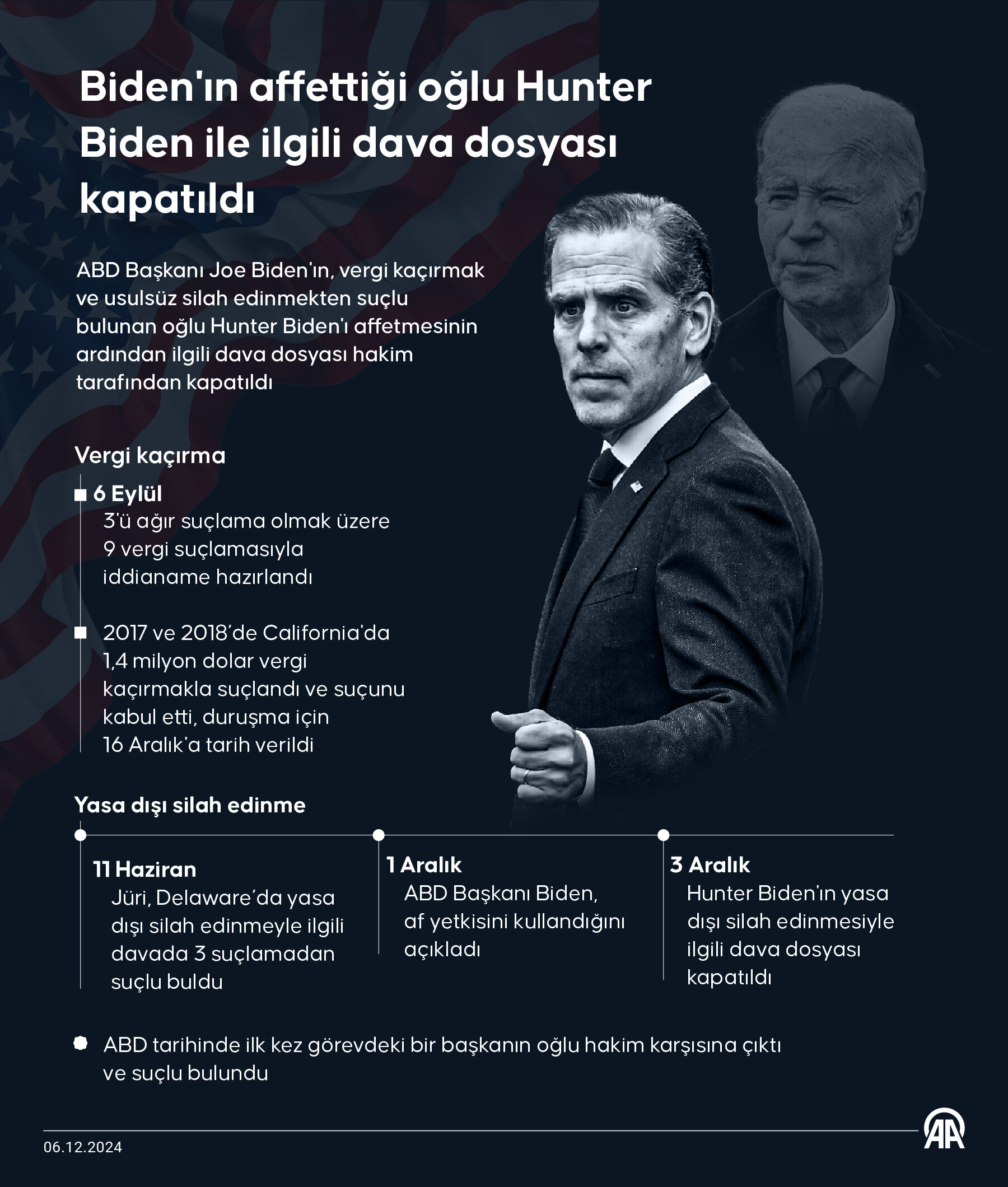 Hunter Biden dava dosyası kapatıldı! İşte Joe Biden'ın oğlunun tarihe geçen suç listesi - 1. Resim