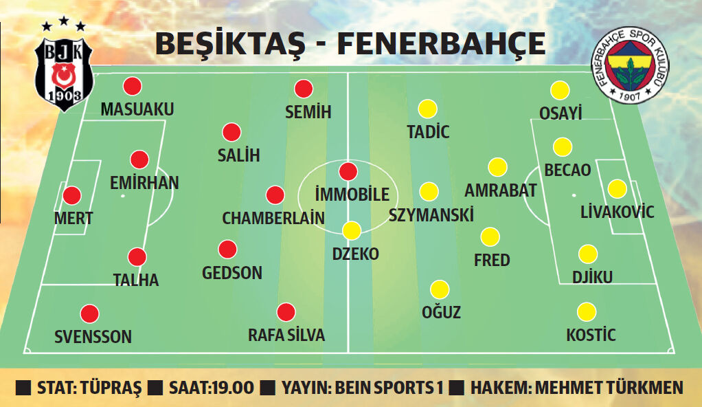 Dolmabahçe’de derbi ziyafeti! Çalkantılı günler geçiren Beşiktaş, F.bahçe’yi ağırlıyor - 1. Resim
