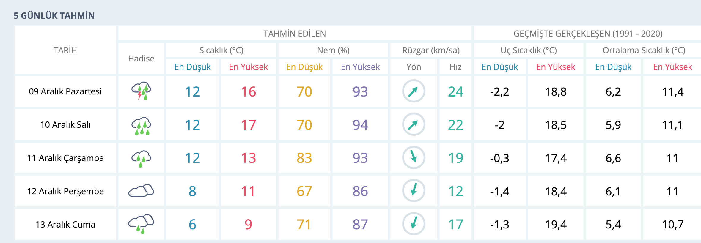Bugün yağmur yağacak mı? 9 Aralık Pazartesi MGM güncel haritalı tahmini paylaştı  - 1. Resim