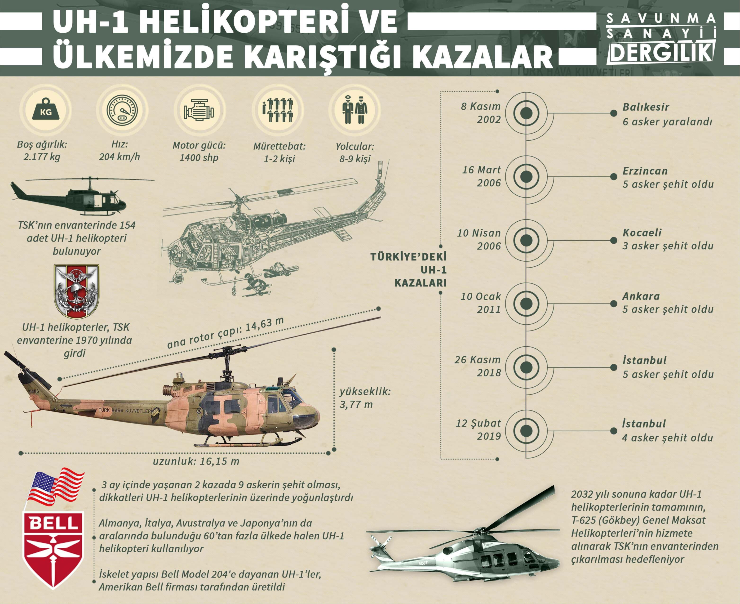 UH-1 helikopterin sabıkası saymakla bitmiyor! 12 yılda 28 eve şehit ateşi düştü - 4. Resim