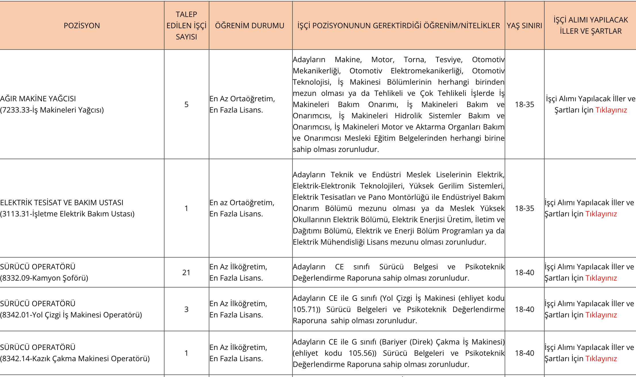 KGM işçi alımı başvurusu nasıl yapılır? Karayolları Genel Müdürlüğüne 409 işçi alınacak  KGM işçi alımı başvurusu nasıl yapılır? Karayolları Genel Müdürlüğüne 409 işçi alınacak  - 2. Resim
