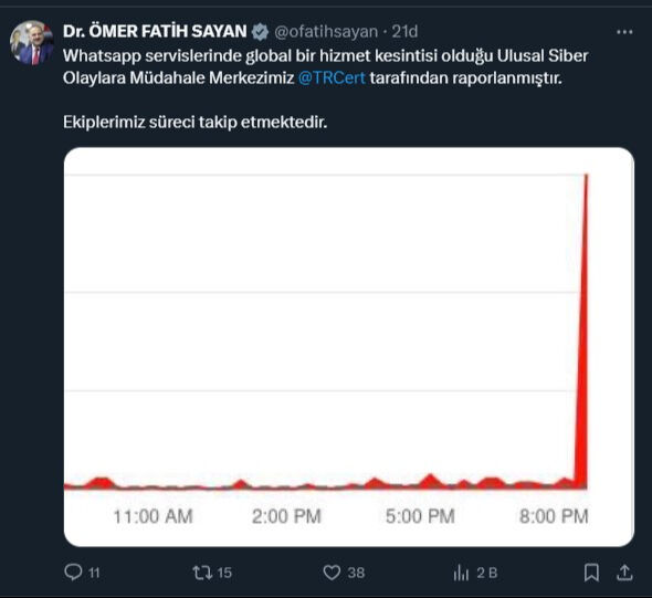 WhatsApp, Instagram ve Facebook çöktü mü? Erişim sorunu yaşanıyor! Ulaştırma Bakanlığı ve Meta'dan ilk açıklama Son dakika... WhatsApp, Instagram ve Facebook çöktü mü? Bakanlık ve Meta'dan açıklama geldi - 2. Resim
