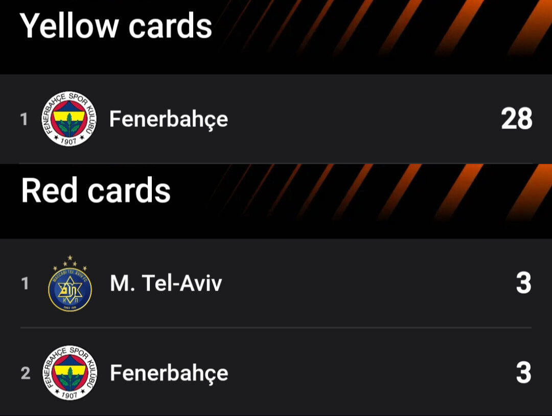 Agresif Fenerbahçe! Avrupa Ligi'nin en çok kart gören takımı Agresif Fenerbahçe! Avrupa Ligi'nin en çok kart gören takımı - 3. Resim