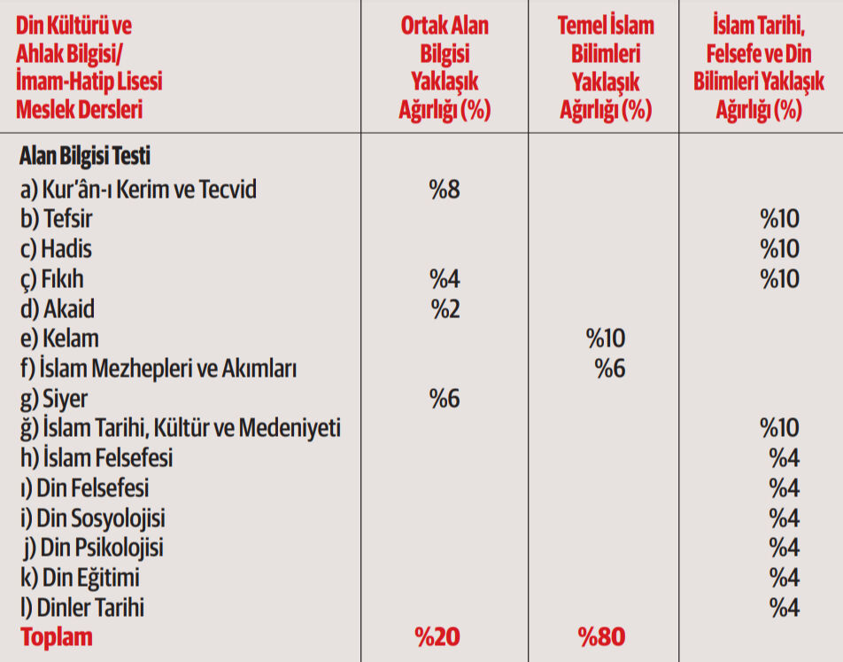 Öğretmenlikte yeni dönemin şifreleri! Akademi Giriş Sınavı'nda (AGS) konu dağılımlarına gazetemiz ulaştı - 4. Resim