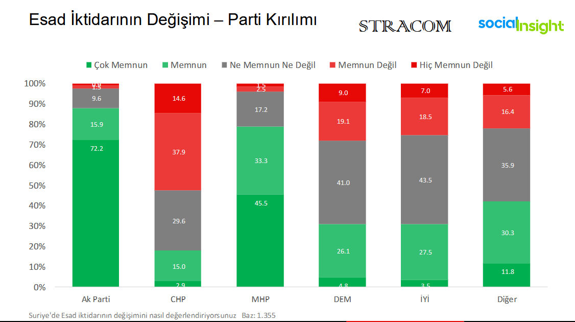 Suriyeli muhalifler duyurdu: Türkiye'nin Şam Büyükelçiliği açılıyor mu? - 2. Resim