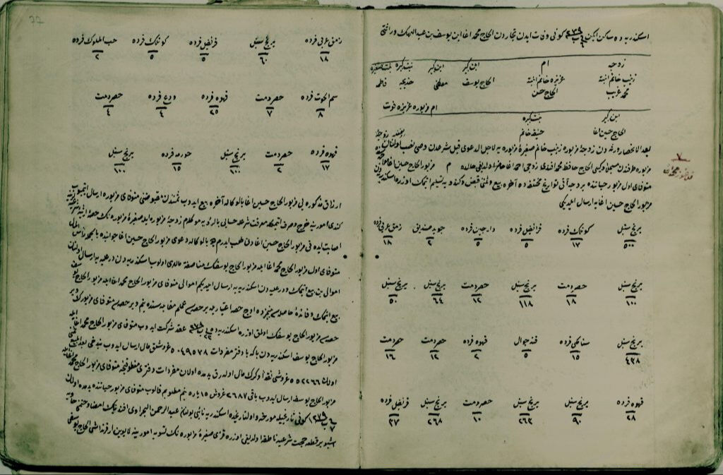 400 yıllık şer'iyye sicilleri günümüz Türkçesine çevrilecek! Şehir tarihine ışık tutulacak 400 yıllık şer'iyye sicilleri günümüz Türkçesine çevrilerek geçmişe ışık tutulacak - 2. Resim