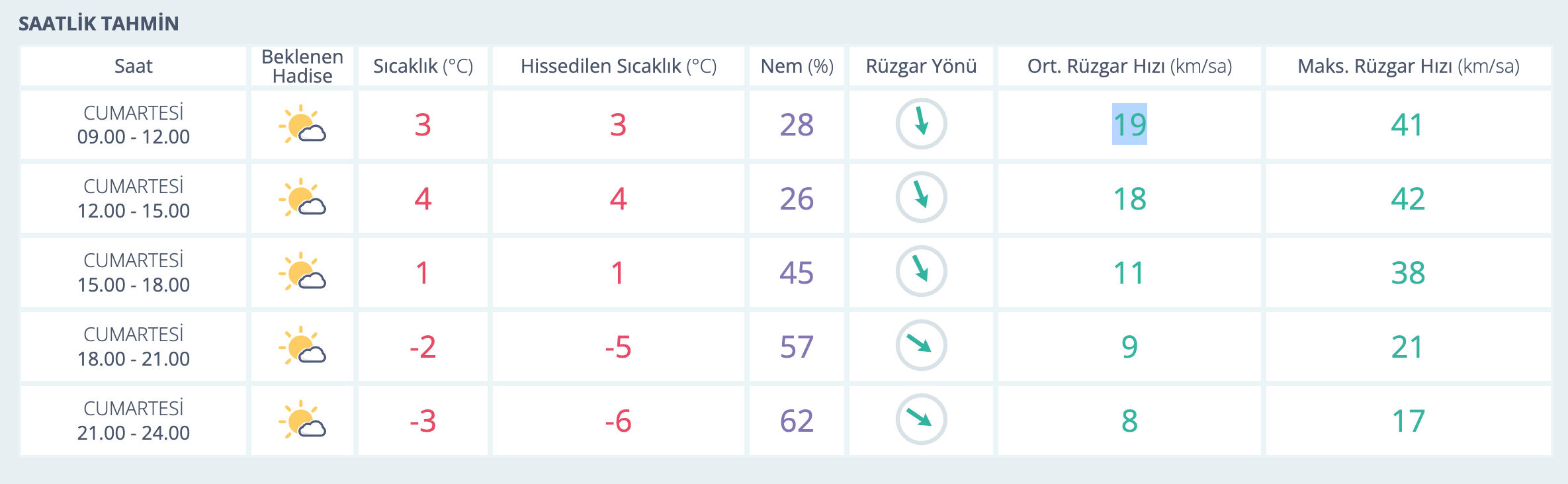 Diyarbakır'da ne zaman kar yağacak? Tarih verildi  - 2. Resim