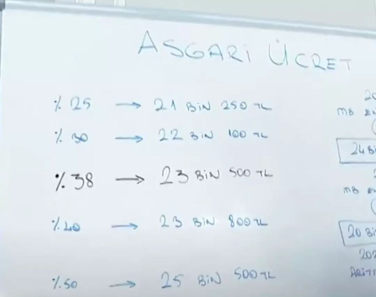 Asgari ücret zammı için aritmetik tahmin! Uzman isim tek tek hesaplayarak net rakam verdi - 2. Resim
