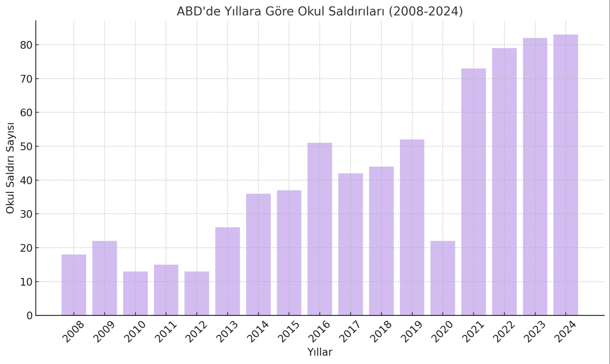 ABD'de okula silahlı saldırı! Çok sayıda ölü ve yaralı var - 2. Resim
