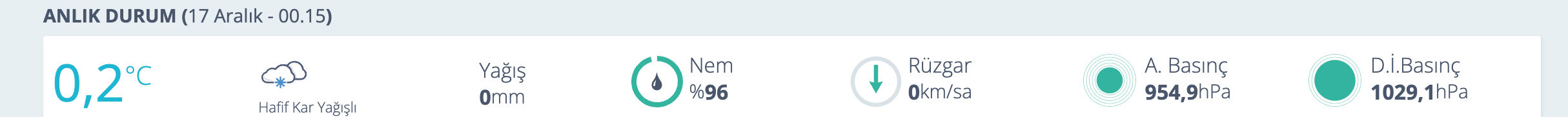 Batman’da ne zaman kar yağacak? MGM hava durumu raporunu paylaştı  - 1. Resim