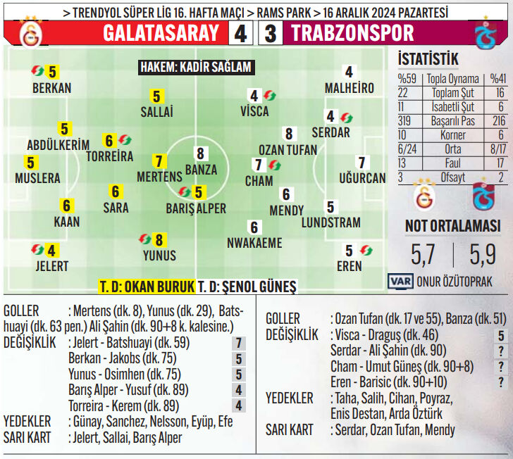 Maç gitti geldi, Aslan bayram etti! Düelloda zafer Galatasaray'ın - 1. Resim