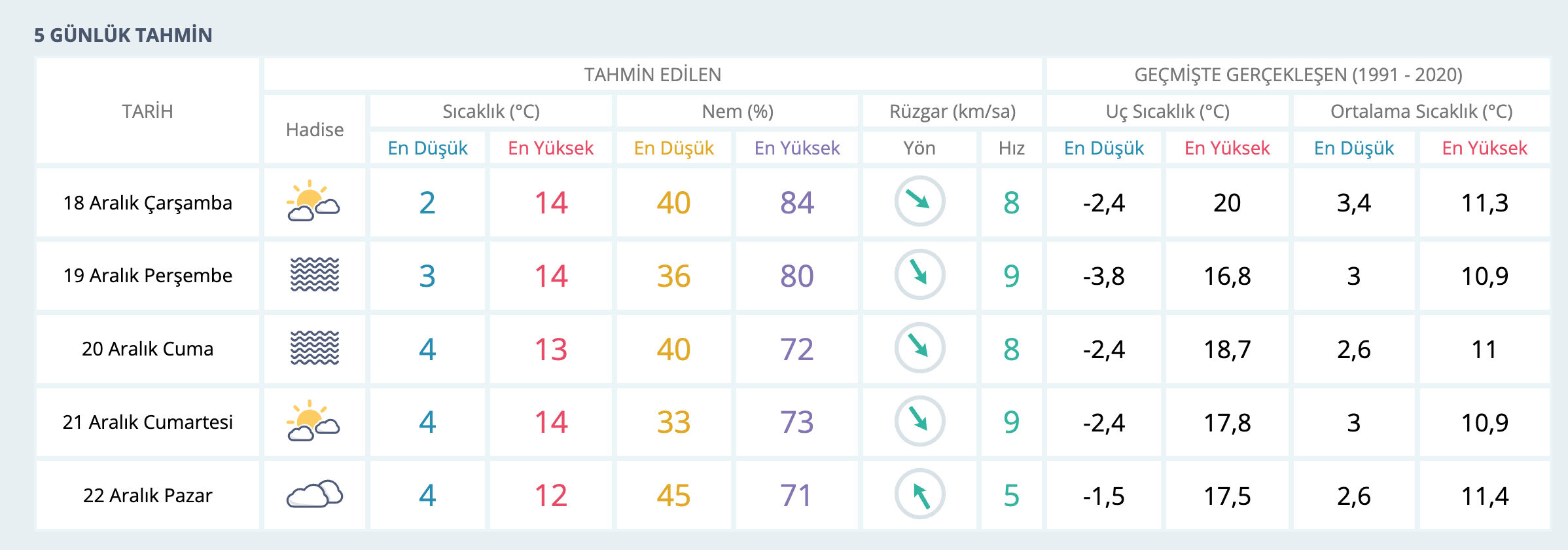 Şanlıurfa’da kar bekleniyor mu? Detaylar yakından takip ediliyor  - 2. Resim