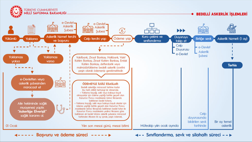2025 bedelli askerlik yerleri ne zaman açıklanacak? Gözler MSB'den gelecek açıklamaya çevrildi  - 2. Resim