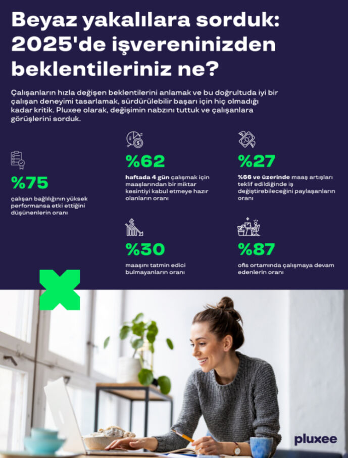 Çalışanlar yeni yılda 4 gün çalışma ve daha fazla yan hak bekliyor! Çalışanlar yeni yılda 4 gün çalışma ve daha fazla yan hak bekliyor! - 1. Resim