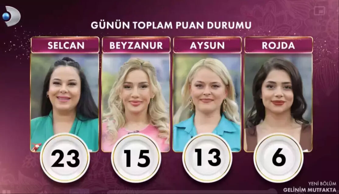 Gelinim Mutfakta bugün çeyrek altını kim aldı? Gelinim Mutfakta 19 Aralık Perşembe puan durumu  Gelinim Mutfakta bugün çeyrek altını kim aldı? Gelinim Mutfakta 19 Aralık Perşembe puan durumu  - 2. Resim